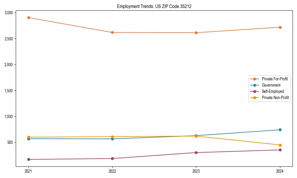 Long-term employment trends in 
