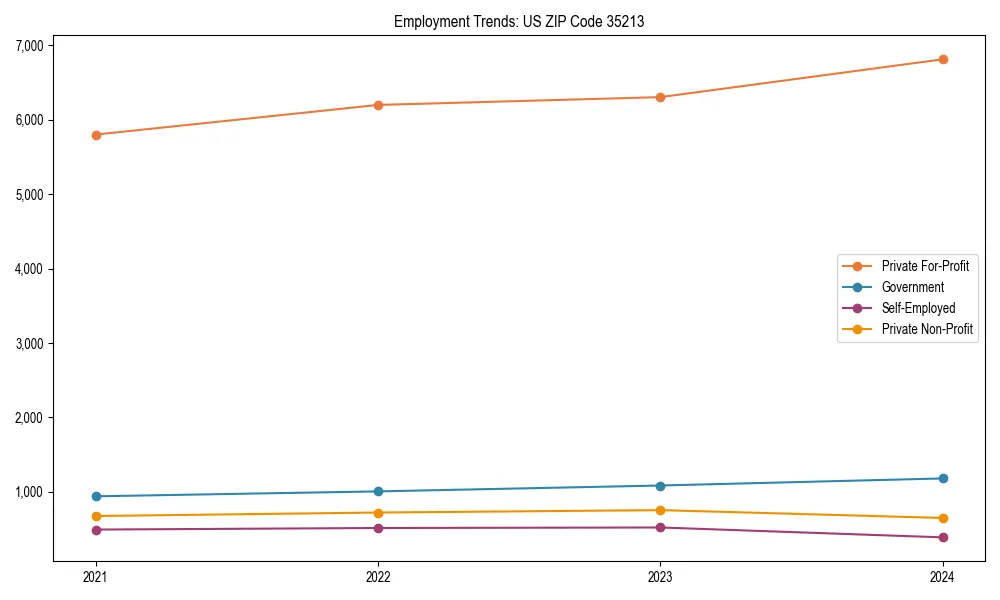 Long-term employment trends in 