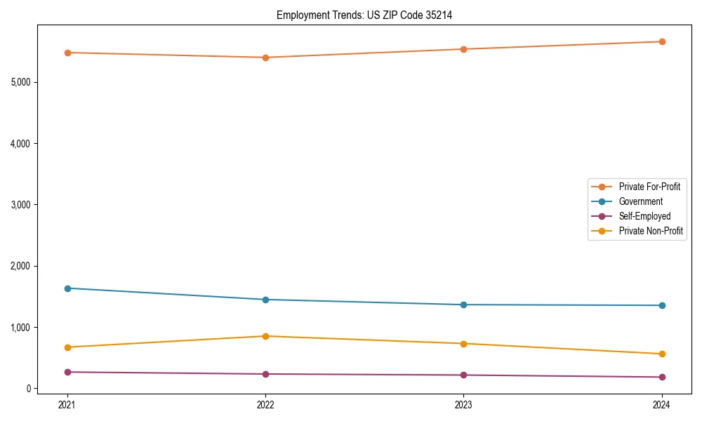 Long-term employment trends in 