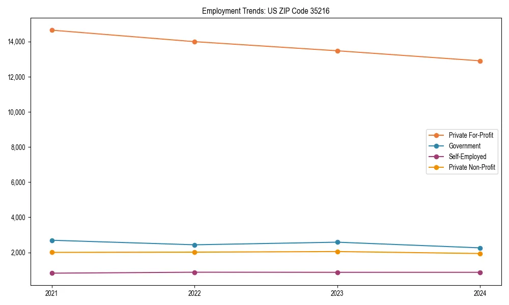 Long-term employment trends in 