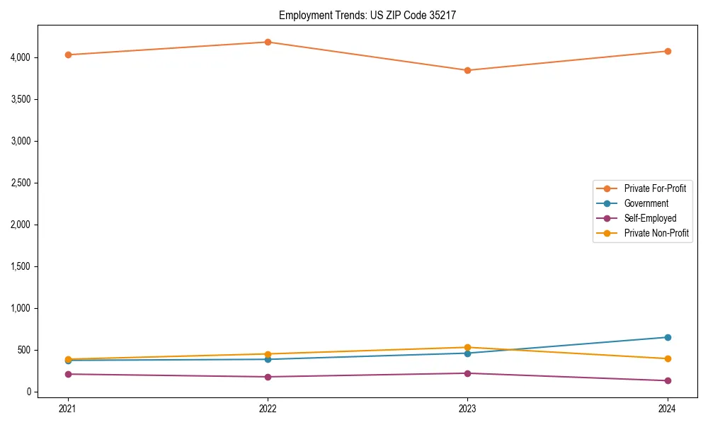 Long-term employment trends in 
