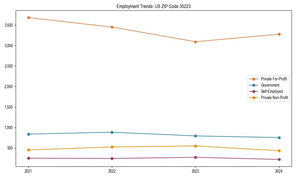 Long-term employment trends in 