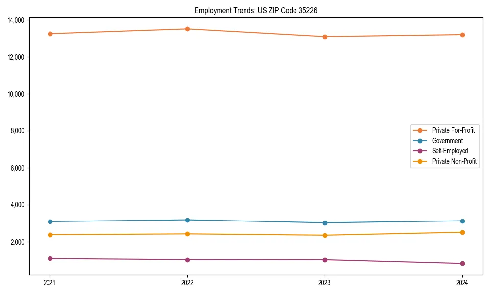 Long-term employment trends in 