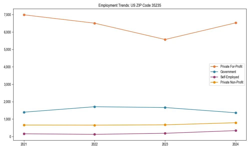 Long-term employment trends in 