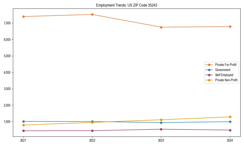 Long-term employment trends in 