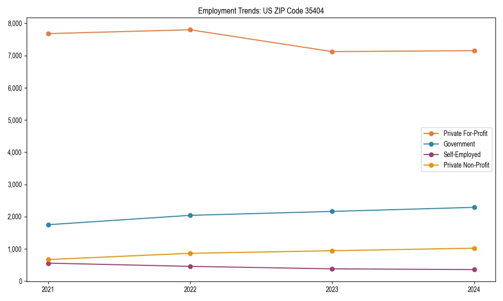 Long-term employment trends in 