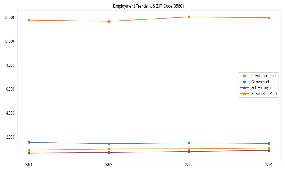 Long-term employment trends in 