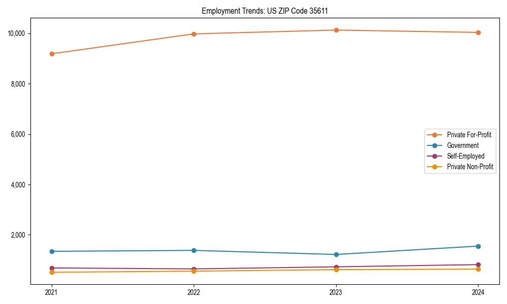 Long-term employment trends in 