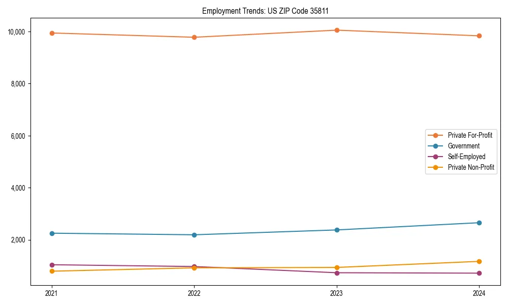 Long-term employment trends in 
