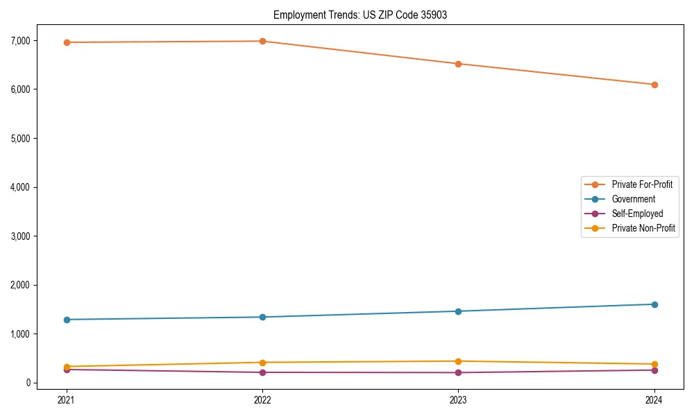 Long-term employment trends in 