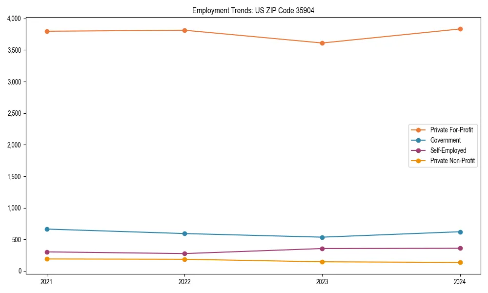 Long-term employment trends in 