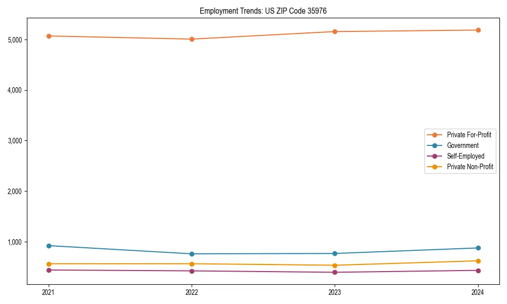 Long-term employment trends in 