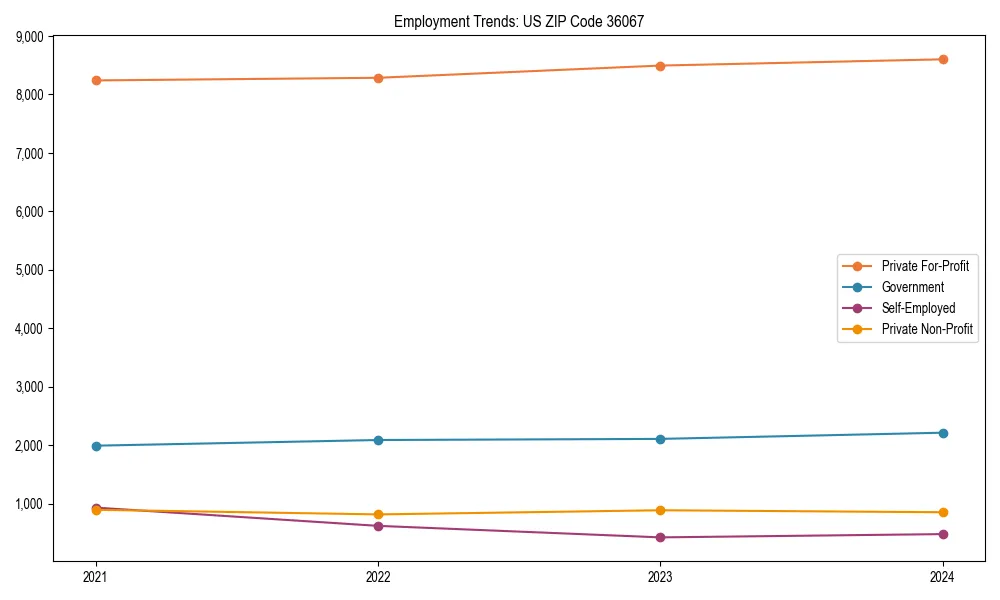 Long-term employment trends in 