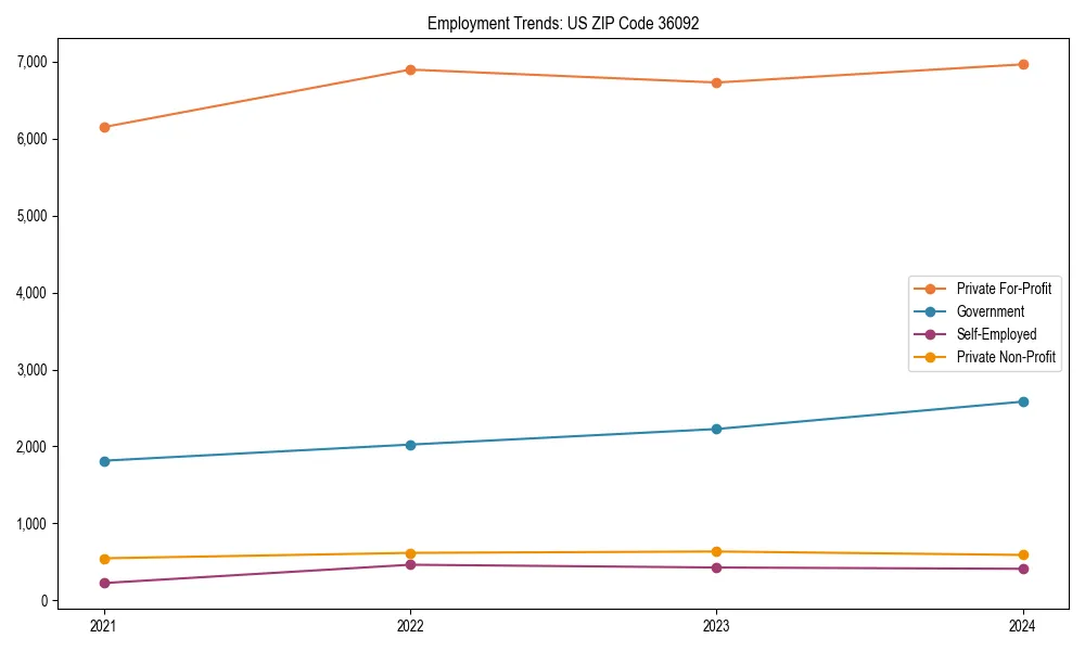Long-term employment trends in 