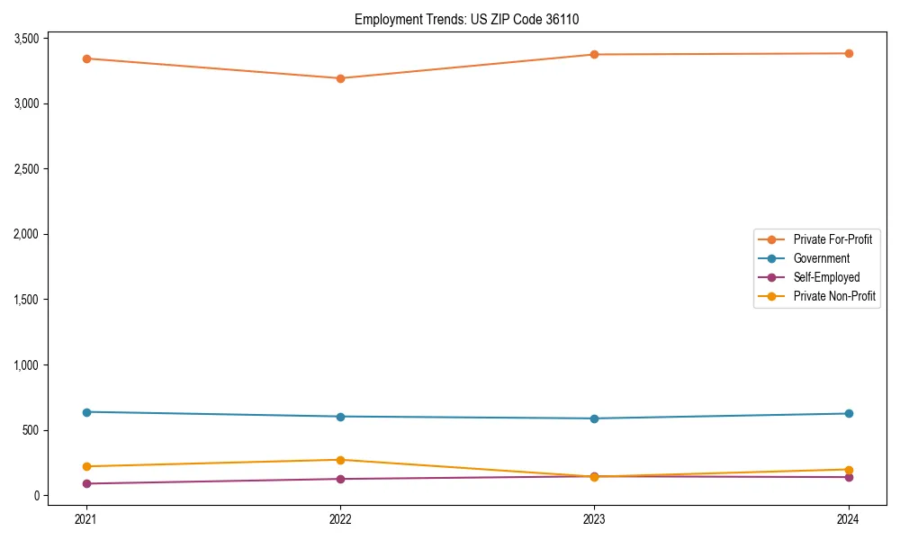 Long-term employment trends in 