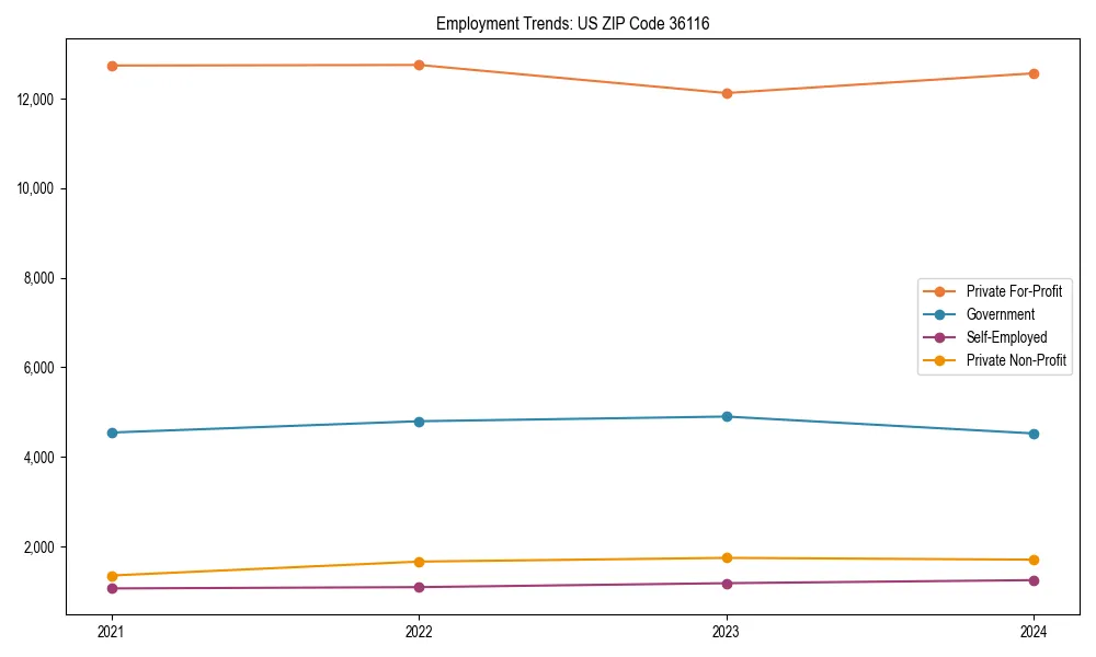 Long-term employment trends in 