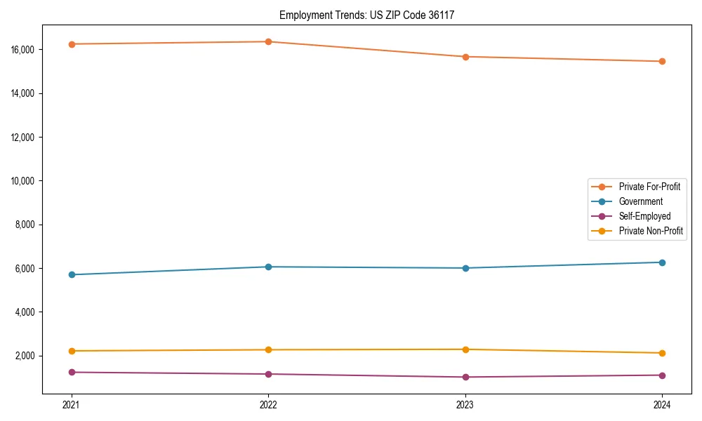 Long-term employment trends in 