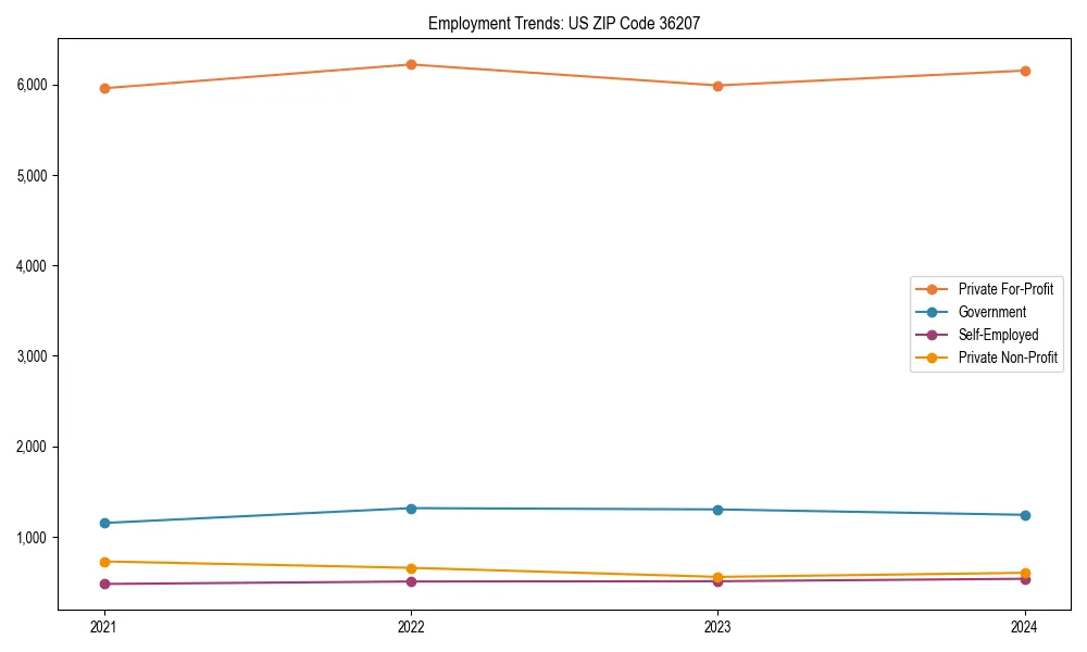 Long-term employment trends in 