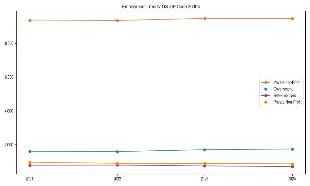 Long-term employment trends in 