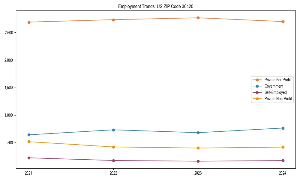 Long-term employment trends in 