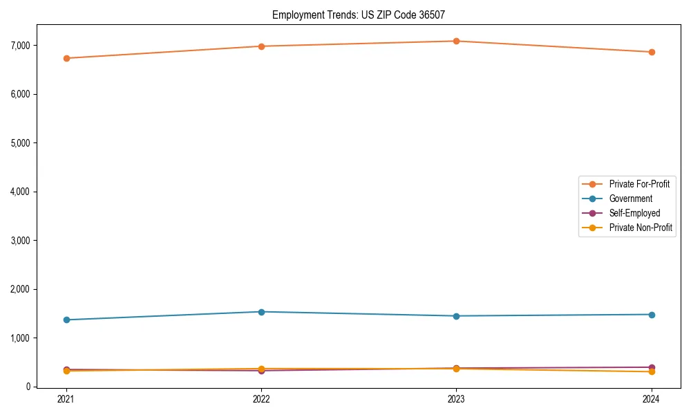 Long-term employment trends in 
