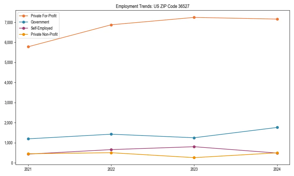 Long-term employment trends in 