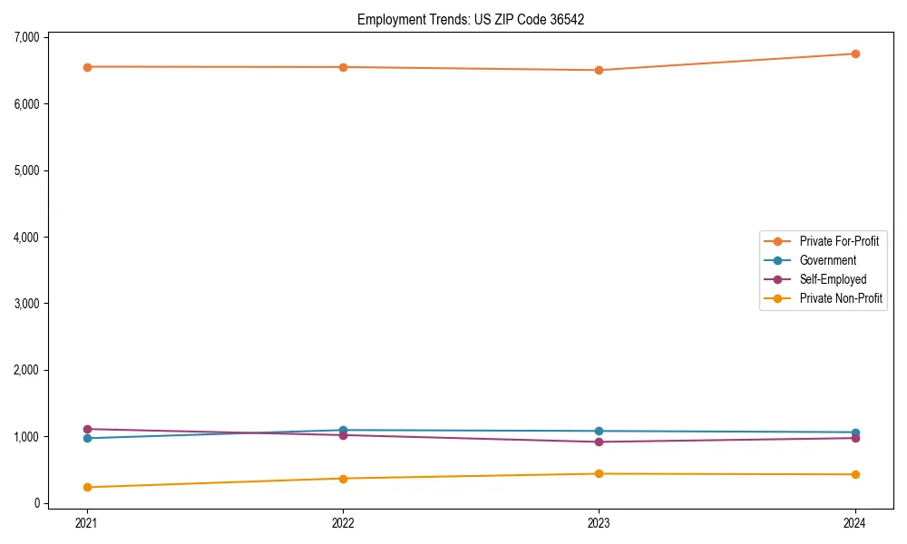 Long-term employment trends in 