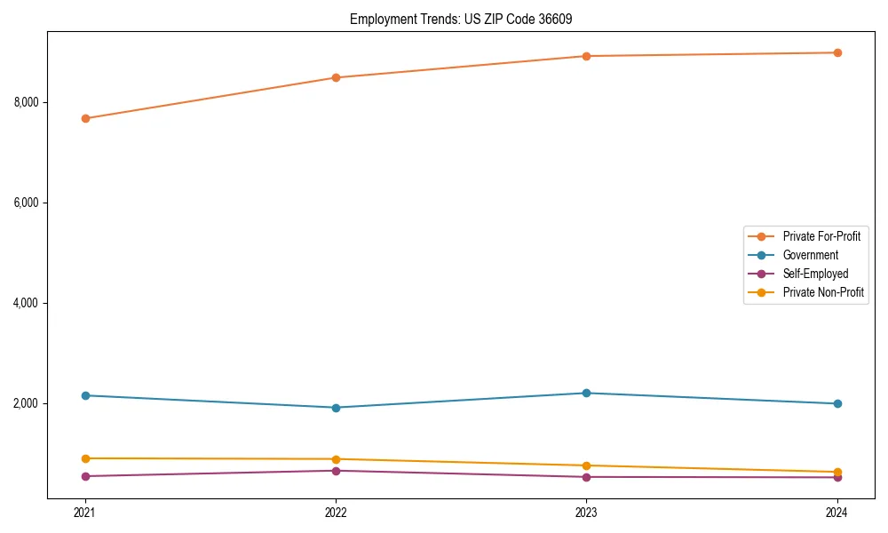 Long-term employment trends in 