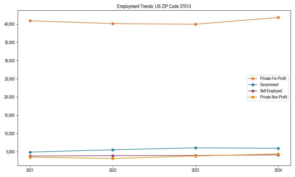Long-term employment trends in 