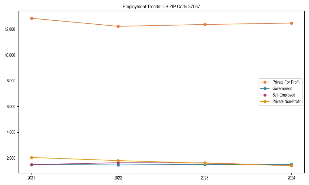 Long-term employment trends in 