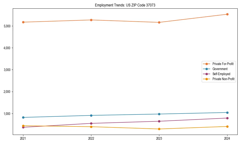 Long-term employment trends in 