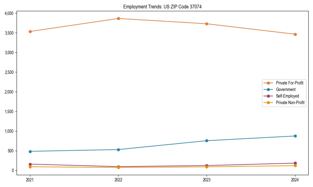 Long-term employment trends in 