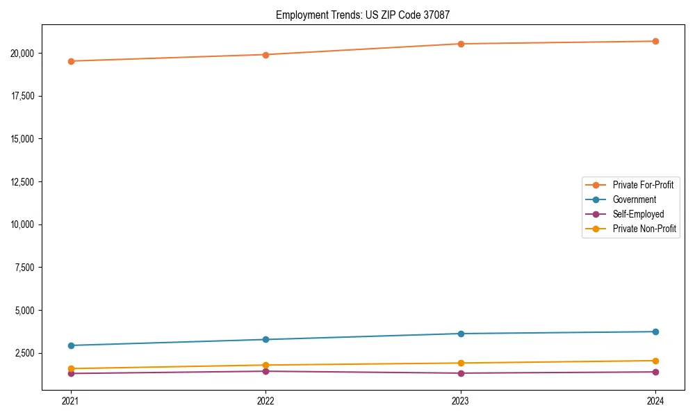Long-term employment trends in 
