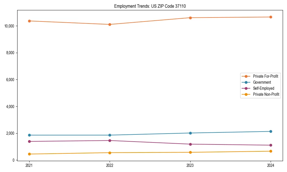 Long-term employment trends in 