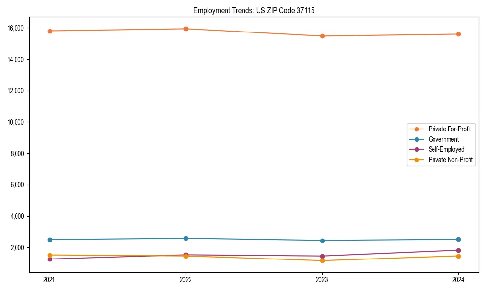 Long-term employment trends in 