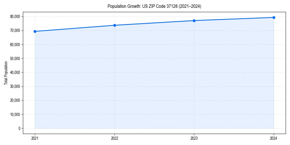 Population trends in 