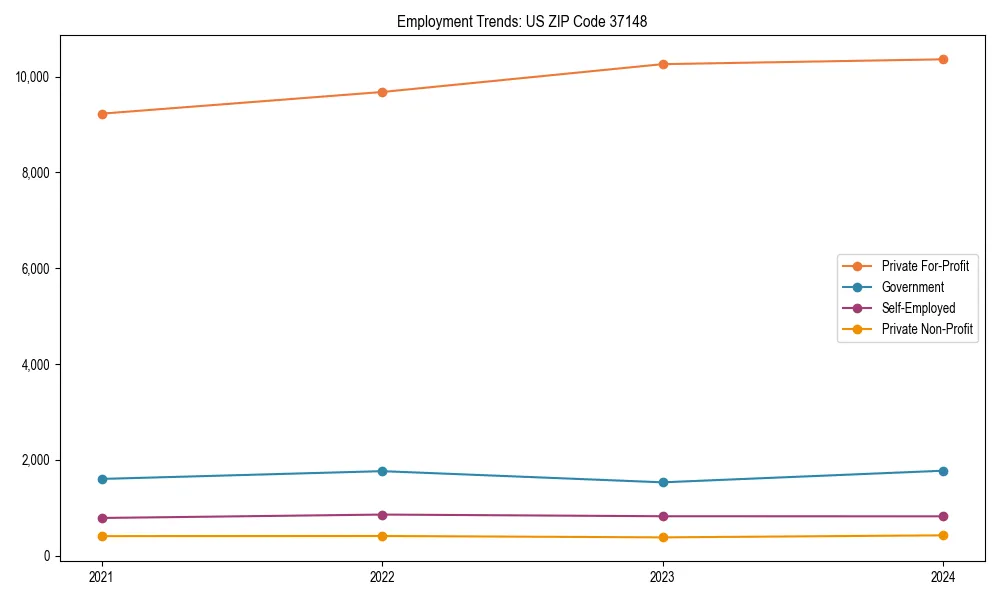 Long-term employment trends in 