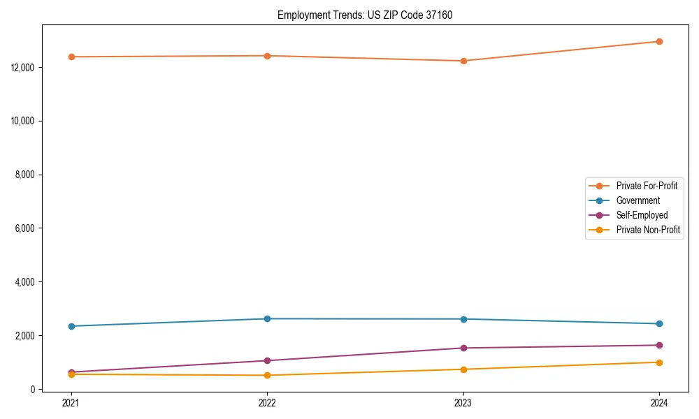 Long-term employment trends in 