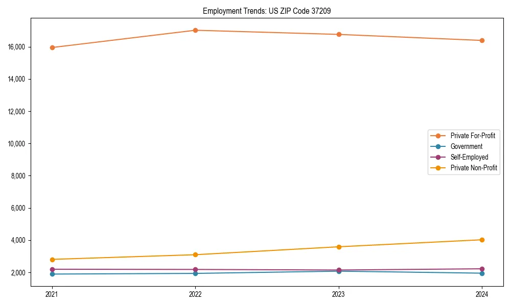 Long-term employment trends in 