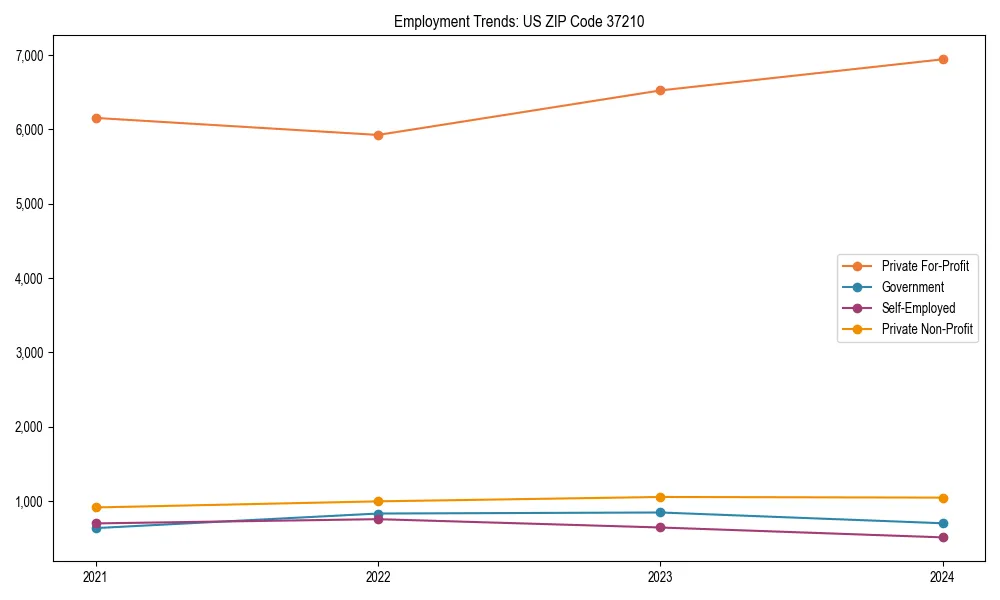 Long-term employment trends in 
