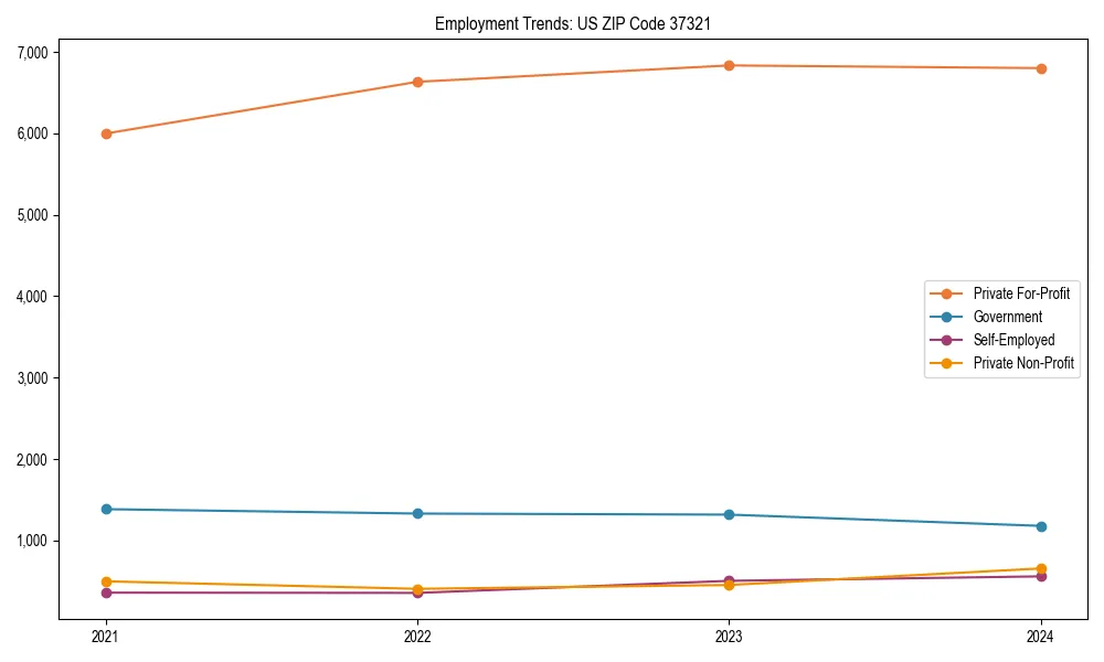 Long-term employment trends in 