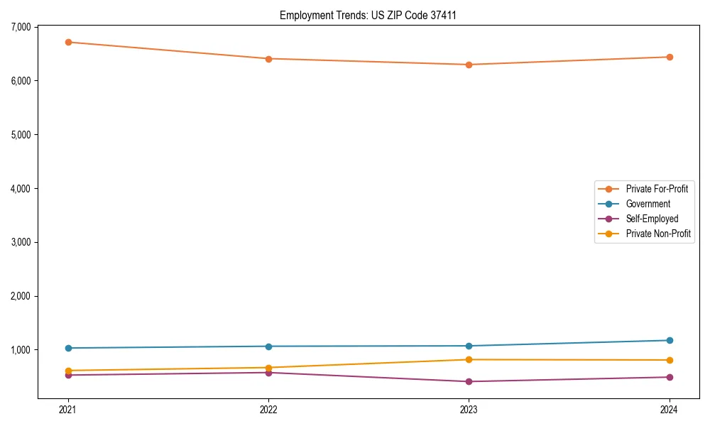 Long-term employment trends in 