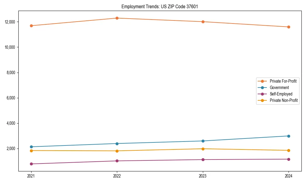 Long-term employment trends in 