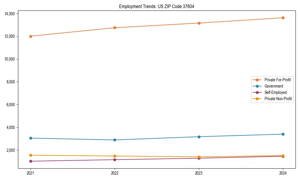 Long-term employment trends in 