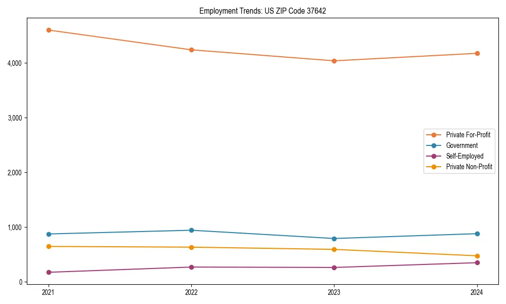 Long-term employment trends in 