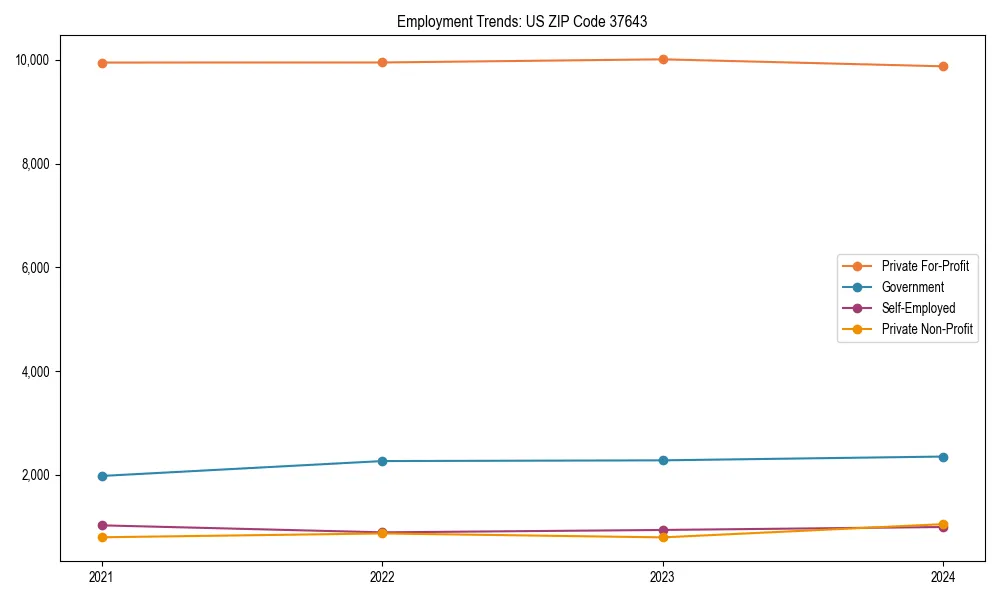 Long-term employment trends in 