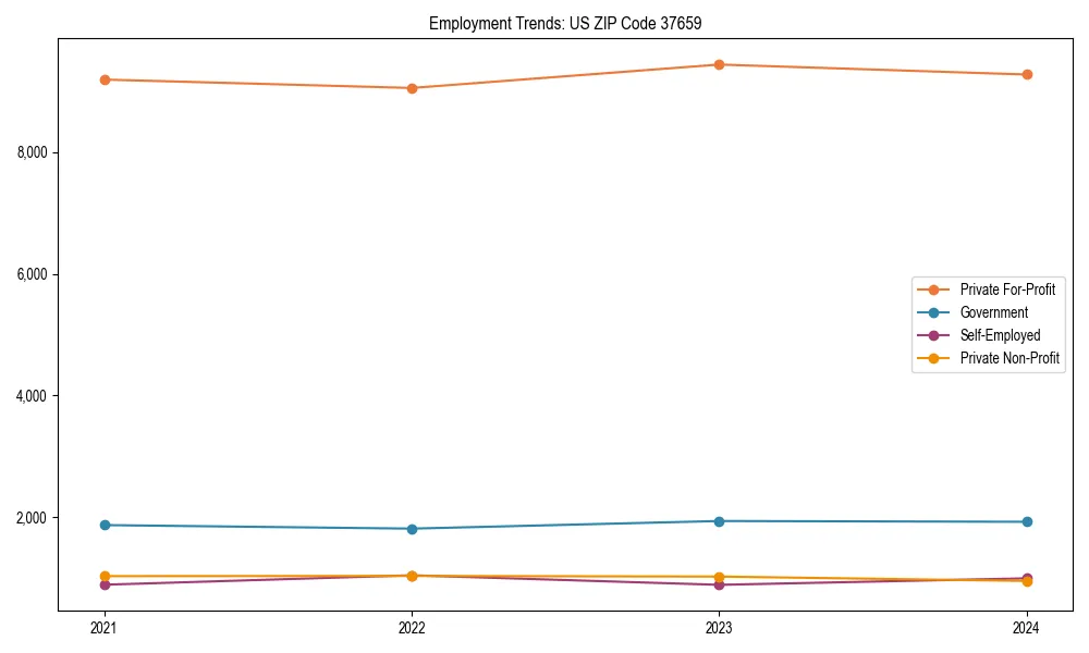 Long-term employment trends in 