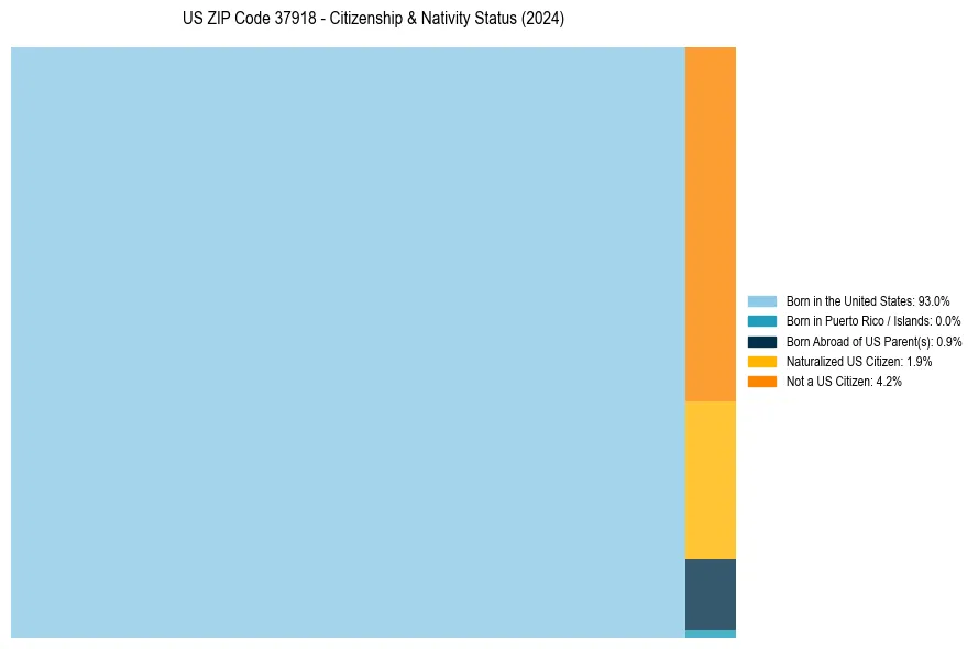 Nativity Treemap for 