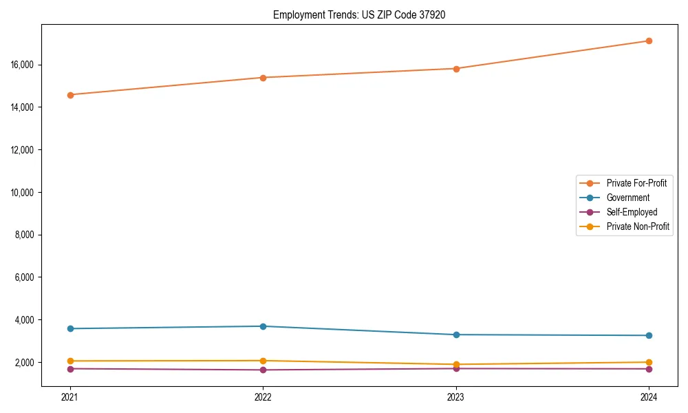 Long-term employment trends in 