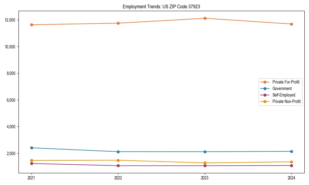 Long-term employment trends in 
